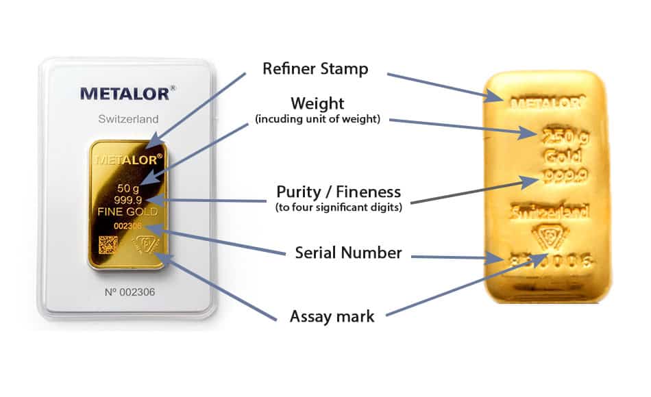 marks on gold bullion bars, according to the LBMA Good Delivery standards