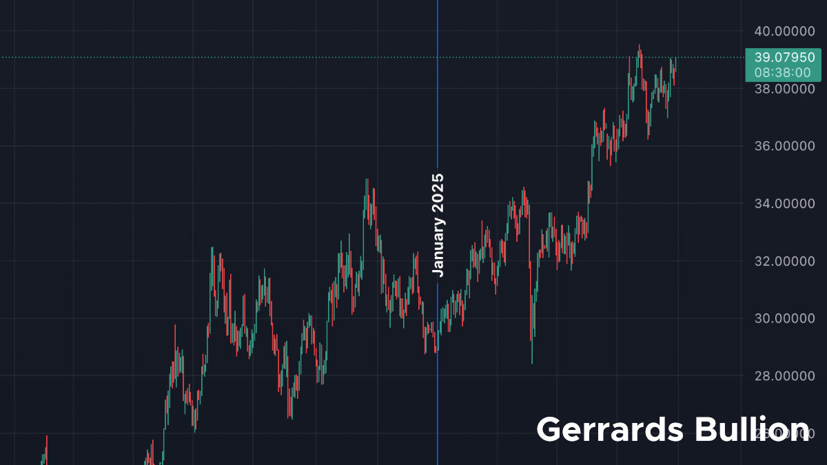 silver-price-2025-gerrards